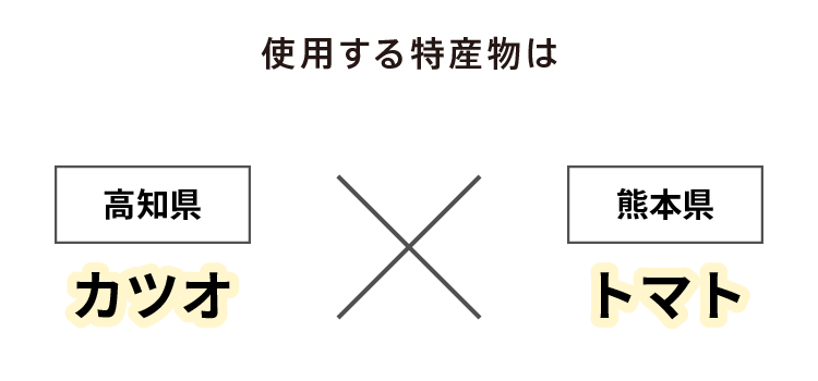 使用する特産物は 高知県 カツオ × 熊本県 トマト