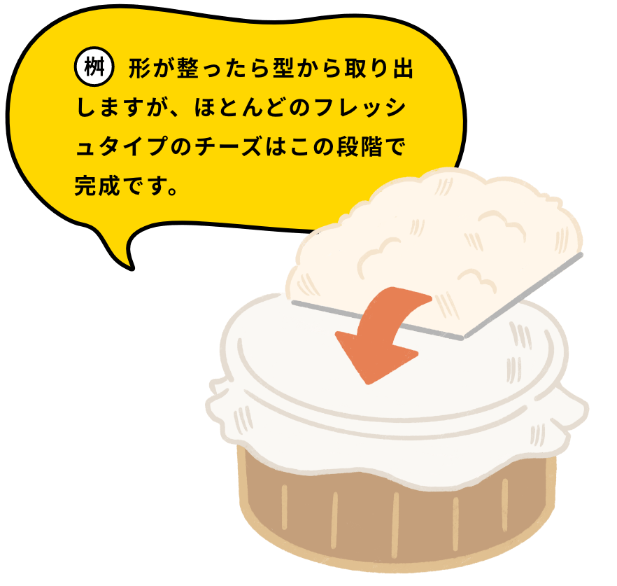 形が整ったら型から取り出しますが、ほとんどのフレッシュタイプのチーズはこの段階で完成です。