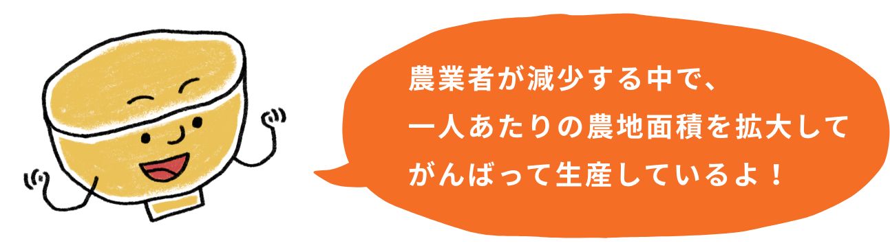 農業者が減少する中で、一人あたりの農地面積を拡大してがんばって生産しているよ!