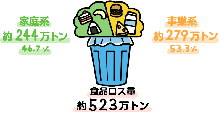 食品ロス量イメージ