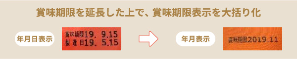 賞味期限を延長した上で、賞味期限表示を大括り化