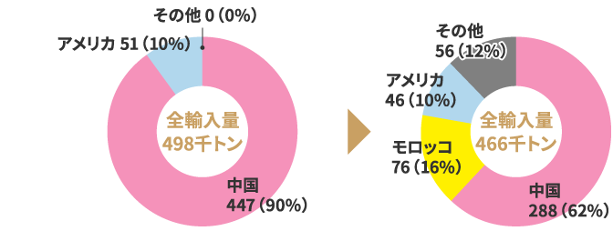 りん酸アンモニウム
