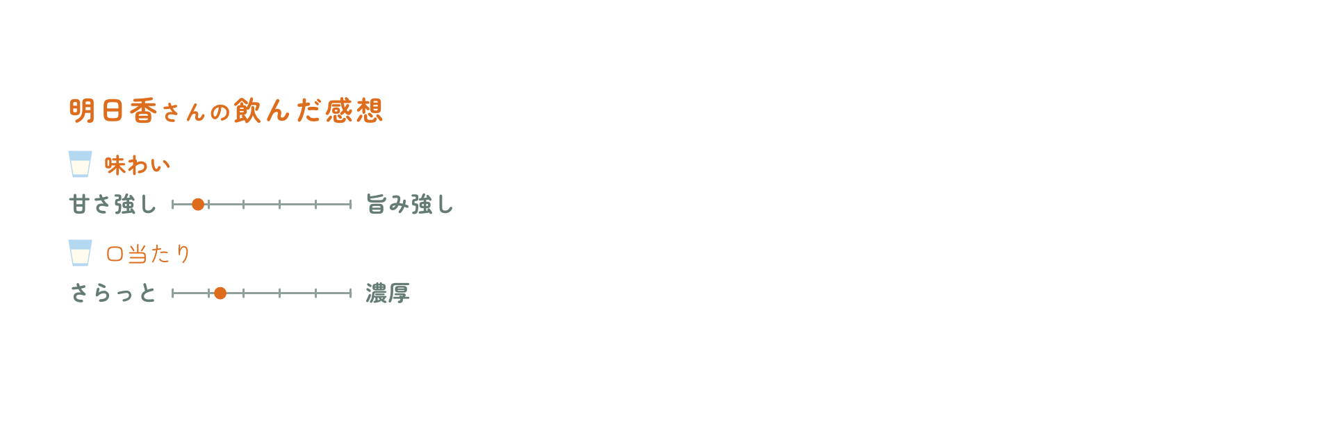 明日香さんの飲んだ感想グラフ
