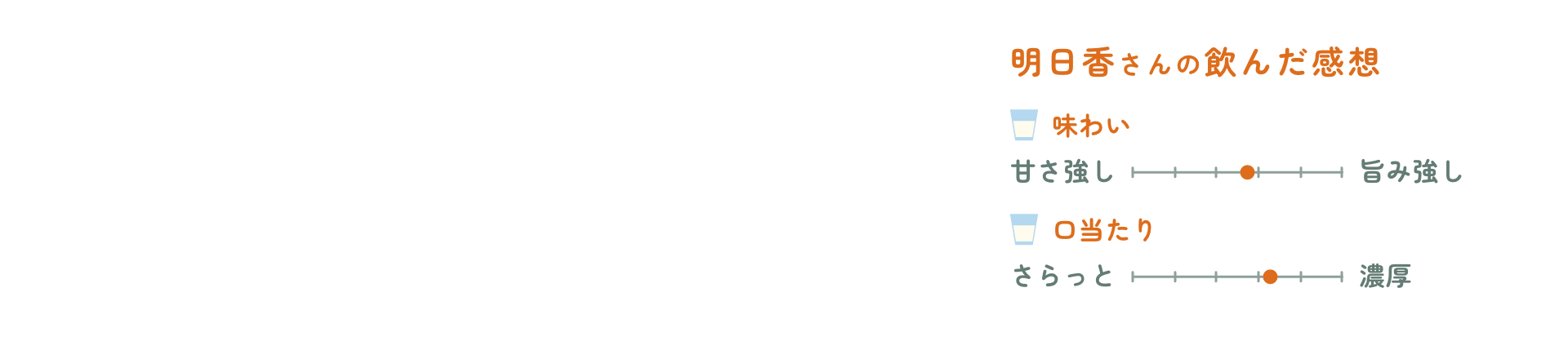 明日香さんの飲んだ感想グラフ