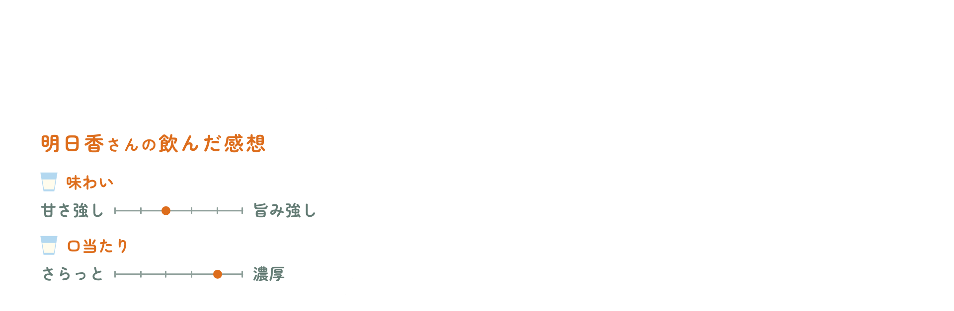 明日香さんの飲んだ感想グラフ