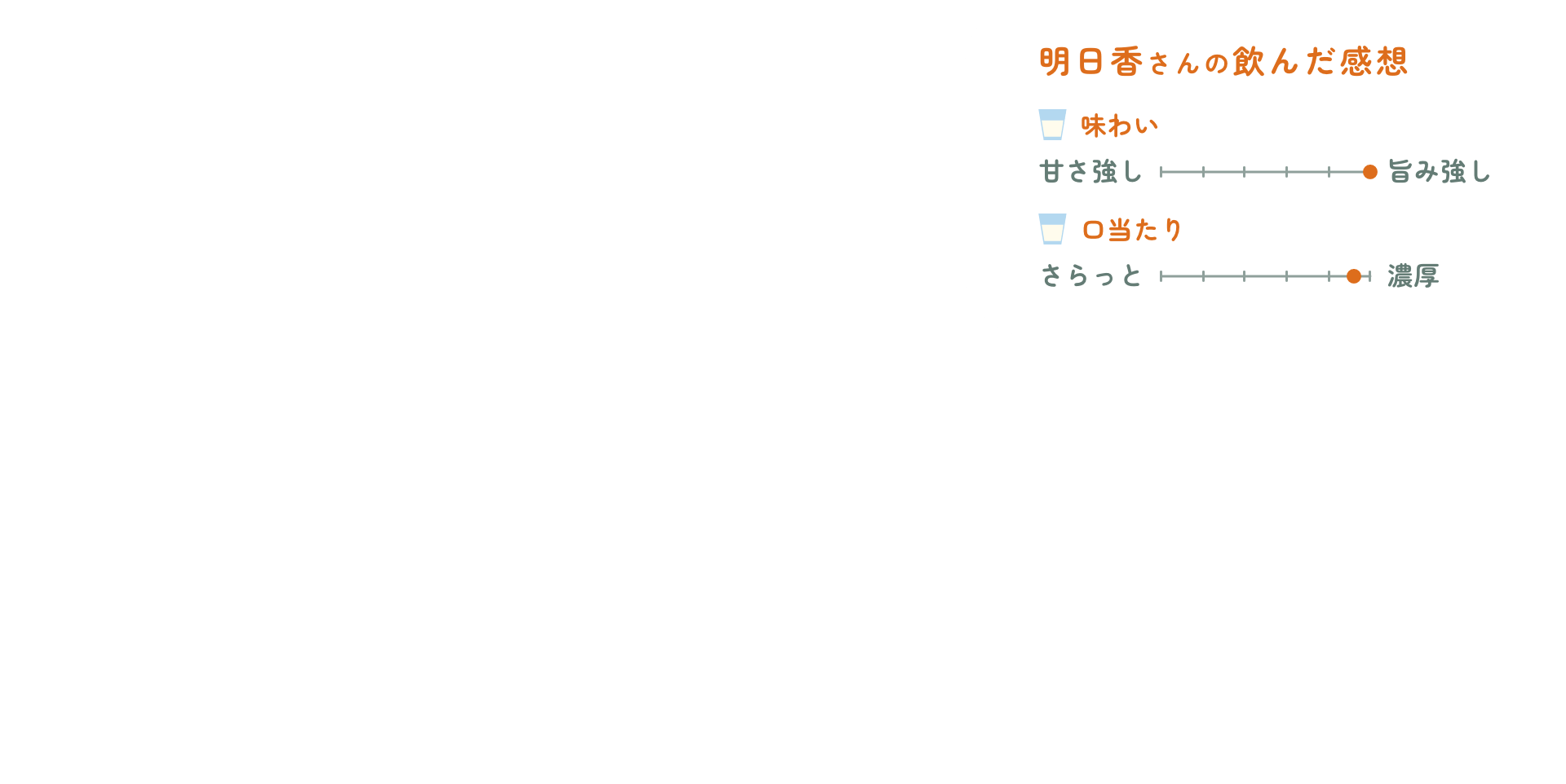 明日香さんの飲んだ感想グラフ