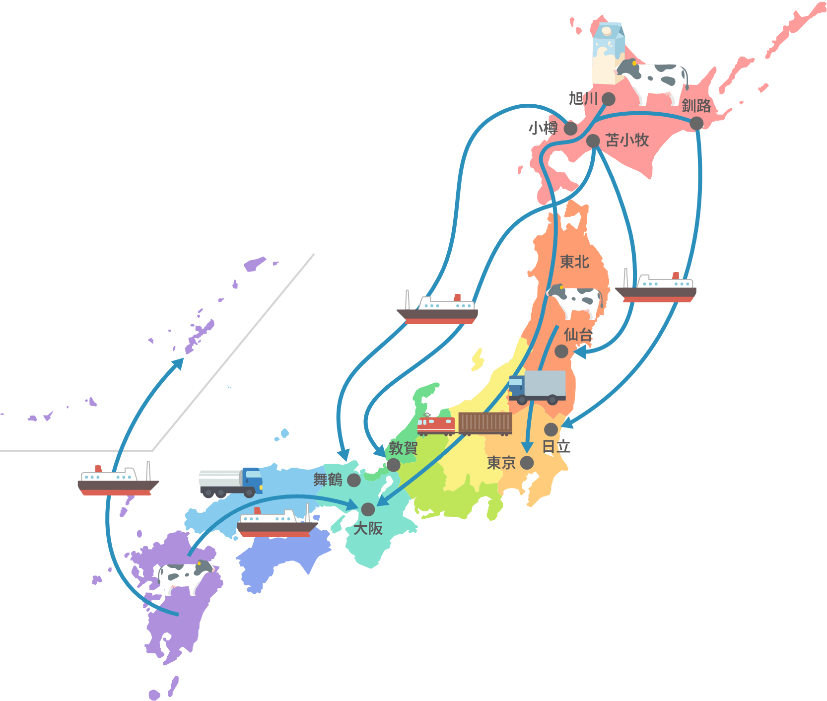 輸送ルートの図
