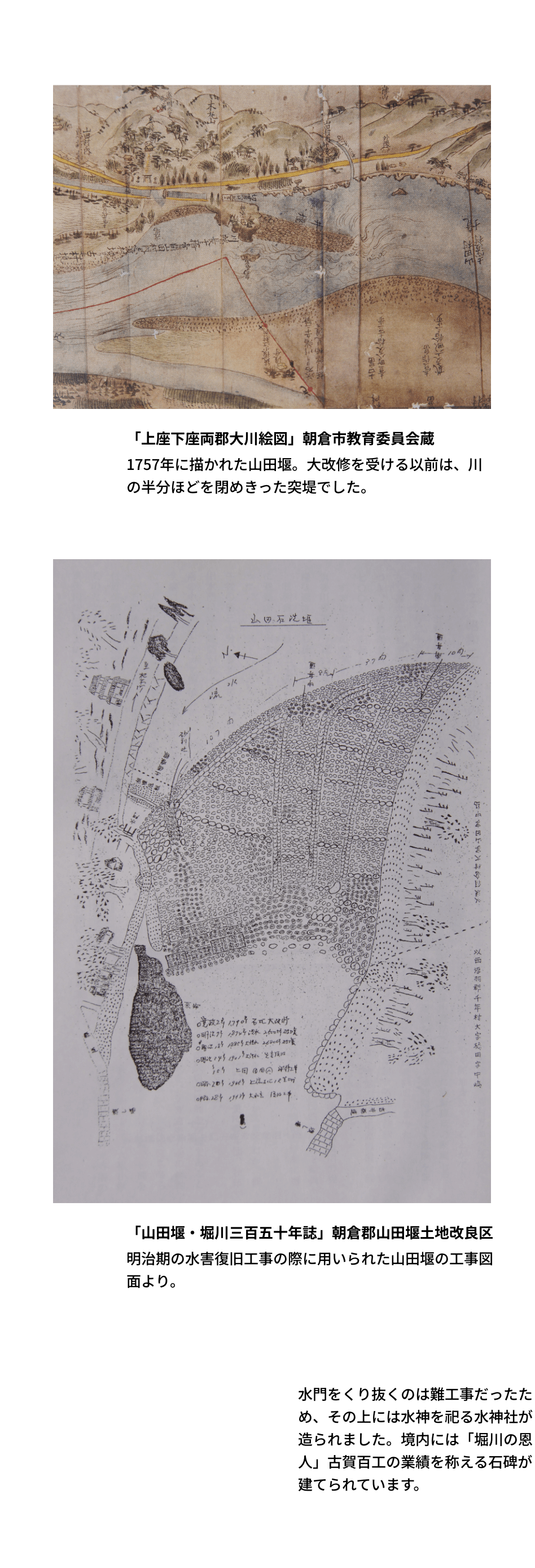 「上座下座両郡大川絵図」朝倉市教育委員会蔵 1757年に描かれた山田堰。大改修を受ける以前は、川の半分ほどを閉めきった突堤でした。,「山田堰・堀川三百五十年誌」朝倉郡山田堰土地改良区 明治期の水害復旧工事の際に用いられた山田堰の工事図面より。,水門をくり抜くのは難工事だったため、その上には水神を祀る水神社が造られました。境内には「堀川の恩人」古賀百工の業績を称える石碑が建てられています。
