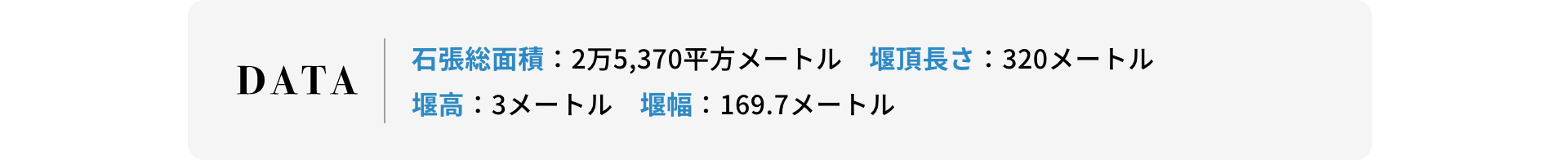 石張総面積：2万5,370平方メートル 堰頂長さ：320メートル堰高：3メートル 堰幅：169.7メートル
