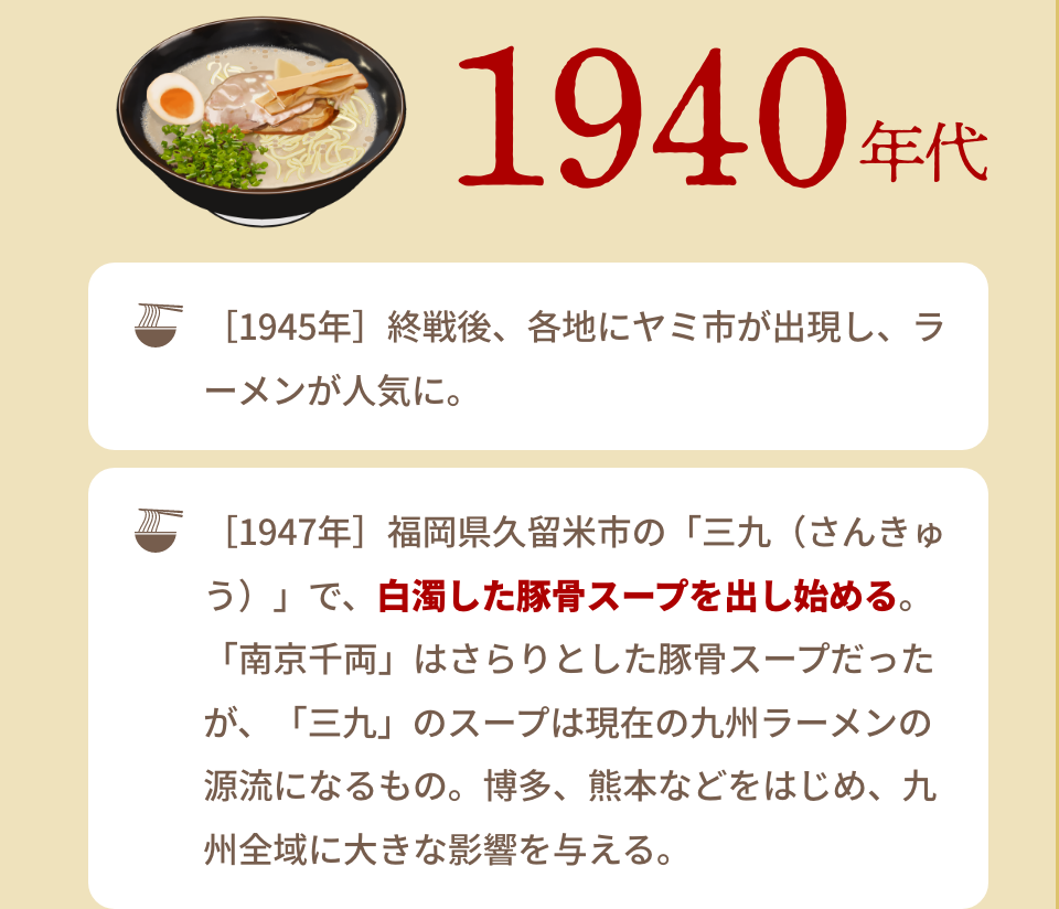 1940年代｜［1945年］終戦後、各地にヤミ市が出現し、ラーメンが人気に。｜［1947年］福岡県久留米市の「三九（さんきゅう）」で、白濁した豚骨スープを出し始める。「南京千両」はさらりとした豚骨スープだったが、「三九」のスープは現在の九州ラーメンの源流になるもの。博多、熊本などをはじめ、九州全域に大きな影響を与える。