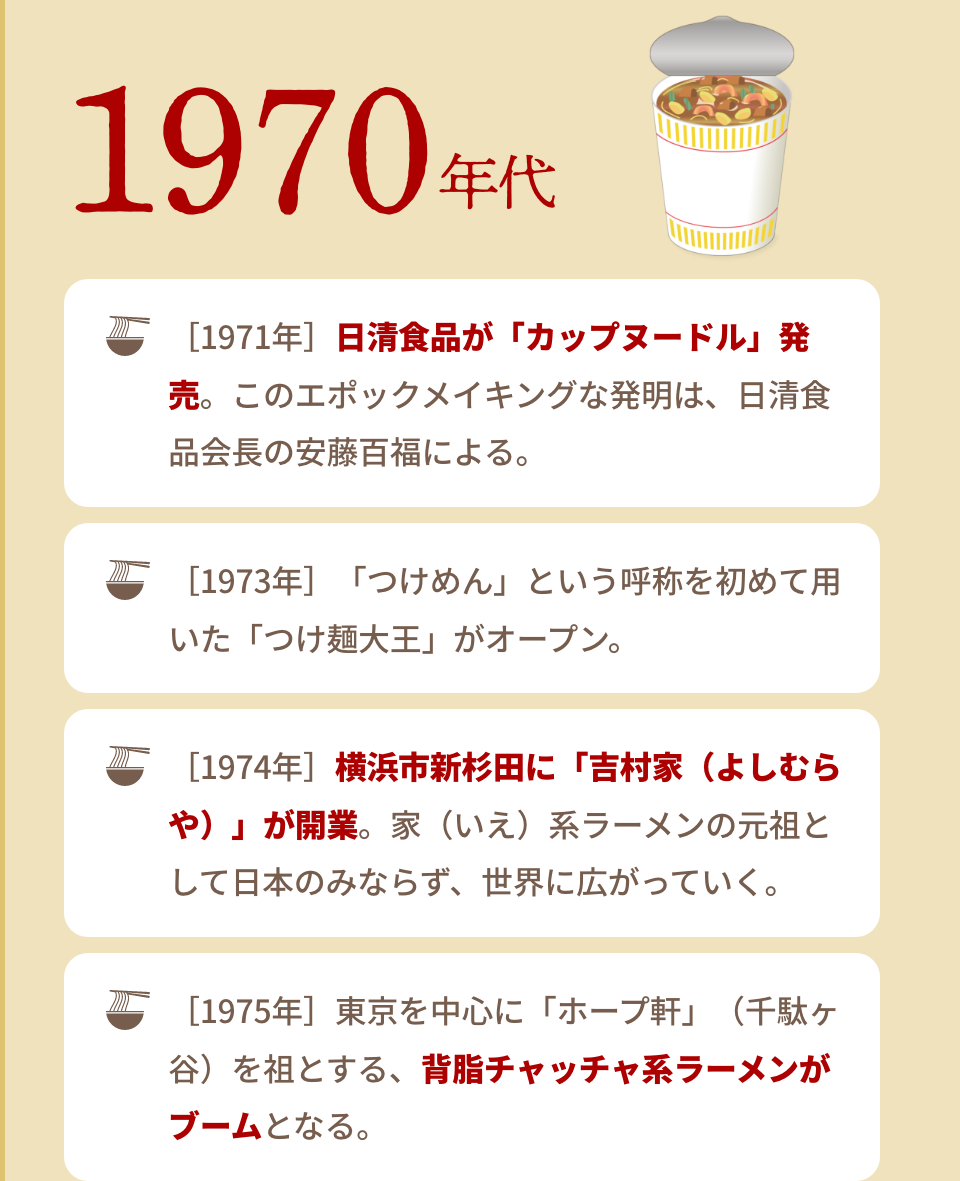 1970年代｜［1971年］日清食品が「カップヌードル」発売。このエポックメイキングな発明は、日清食品会長の安藤百福による。｜［1973年］「つけめん」という呼称を初めて用いた「つけ麺大王」がオープン。｜［1974年］横浜市新杉田に「吉村家（よしむらや）」が開業。家（いえ）系ラーメンの元祖として日本のみならず、世界に広がっていく。｜［1975年］東京を中心に「ホープ軒」（千駄ヶ谷）を祖とする、背脂チャッチャ系ラーメンがブームとなる。