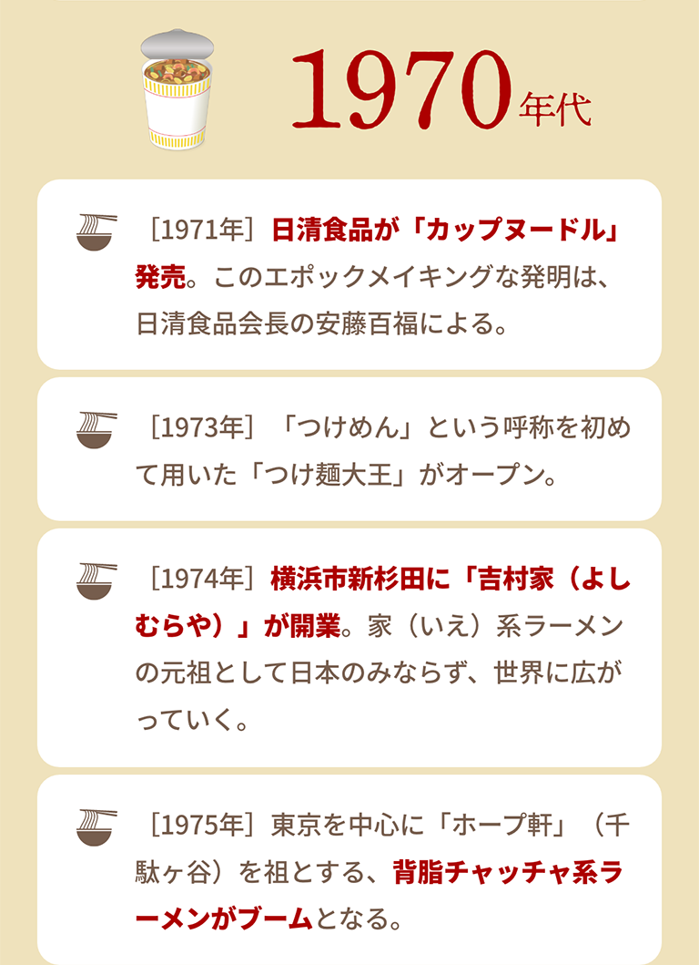1970年代｜［1971年］日清食品が「カップヌードル」発売。このエポックメイキングな発明は、日清食品会長の安藤百福による。｜［1973年］「つけめん」という呼称を初めて用いた「つけ麺大王」がオープン。｜［1974年］横浜市新杉田に「吉村家（よしむらや）」が開業。家（いえ）系ラーメンの元祖として日本のみならず、世界に広がっていく。｜［1975年］東京を中心に「ホープ軒」（千駄ヶ谷）を祖とする、背脂チャッチャ系ラーメンがブームとなる。