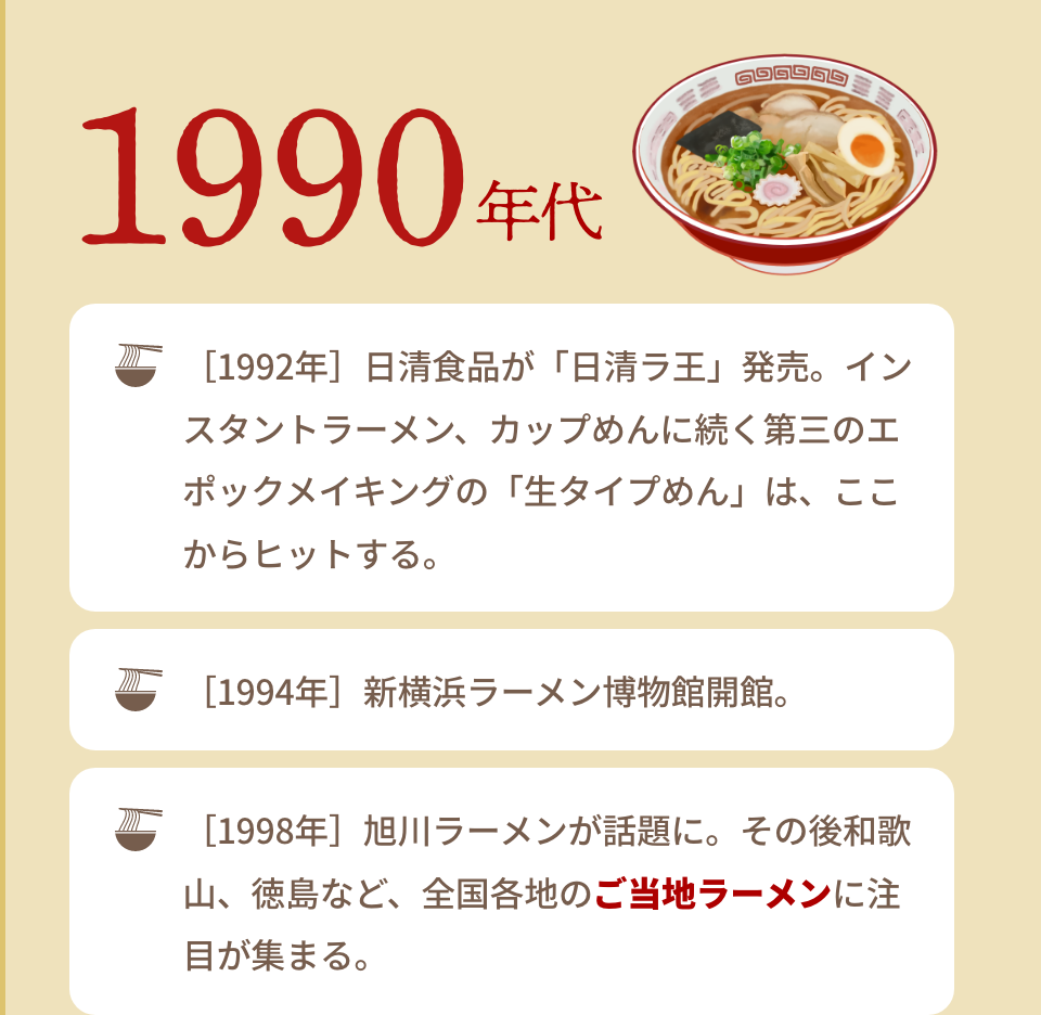 1990年代｜［1992年］日清食品が「日清ラ王」発売。インスタントラーメン、カップめんに続く第三のエポックメイキングの「生タイプめん」は、ここからヒットする。｜［1994年］新横浜ラーメン博物館開館。｜［1998年］旭川ラーメンが話題に。その後和歌山、徳島など、全国各地のご当地ラーメンに注目が集まる。