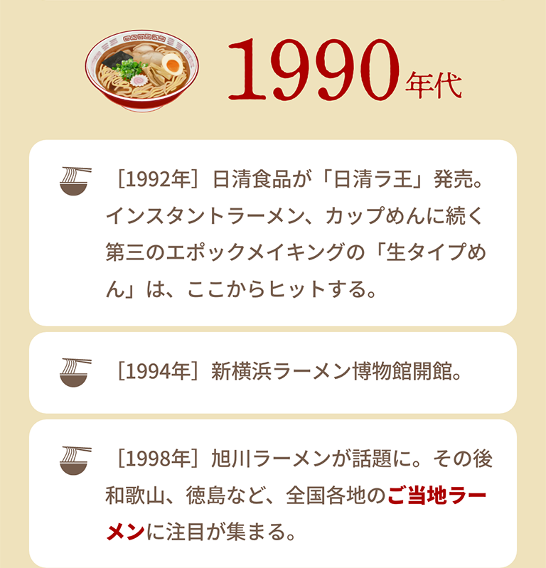 1990年代｜［1992年］日清食品が「日清ラ王」発売。インスタントラーメン、カップめんに続く第三のエポックメイキングの「生タイプめん」は、ここからヒットする。｜［1994年］新横浜ラーメン博物館開館。｜［1998年］旭川ラーメンが話題に。その後和歌山、徳島など、全国各地のご当地ラーメンに注目が集まる。