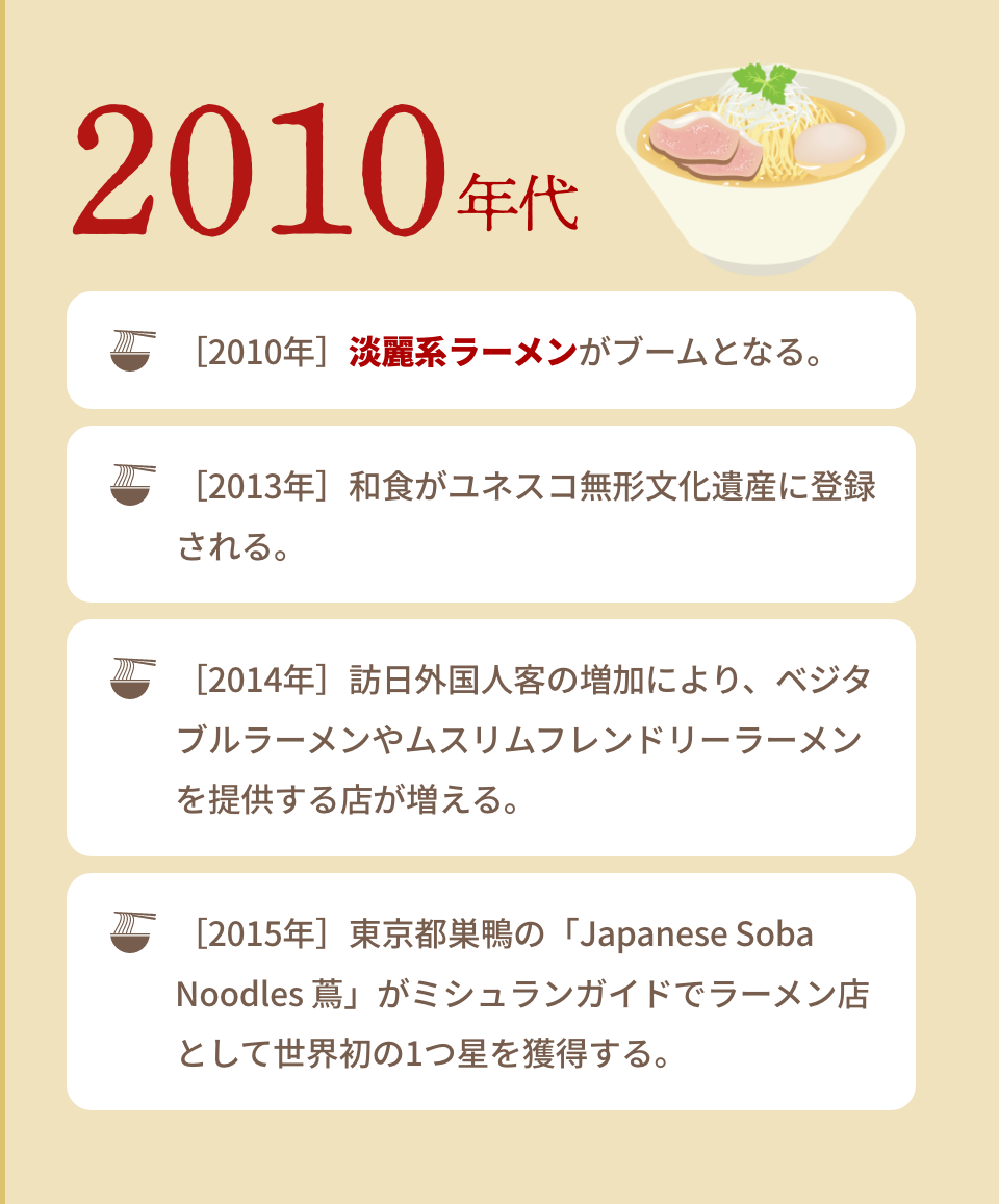 2010年代｜［2010年］淡麗系ラーメンがブームとなる。｜［2013年］和食がユネスコ無形文化遺産に登録される。｜［2014年］訪日外国人客の増加により、ベジタブルラーメンやムスリムフレンドリーラーメンを提供する店が増える。｜［2015年］東京都巣鴨の「Japanese Soba Noodles 蔦」がミシュランガイドでラーメン店として世界初の1つ星を獲得する。