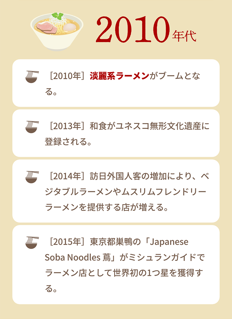 2010年代｜［2010年］淡麗系ラーメンがブームとなる。｜［2013年］和食がユネスコ無形文化遺産に登録される。｜［2014年］訪日外国人客の増加により、ベジタブルラーメンやムスリムフレンドリーラーメンを提供する店が増える。｜［2015年］東京都巣鴨の「Japanese Soba Noodles 蔦」がミシュランガイドでラーメン店として世界初の1つ星を獲得する。