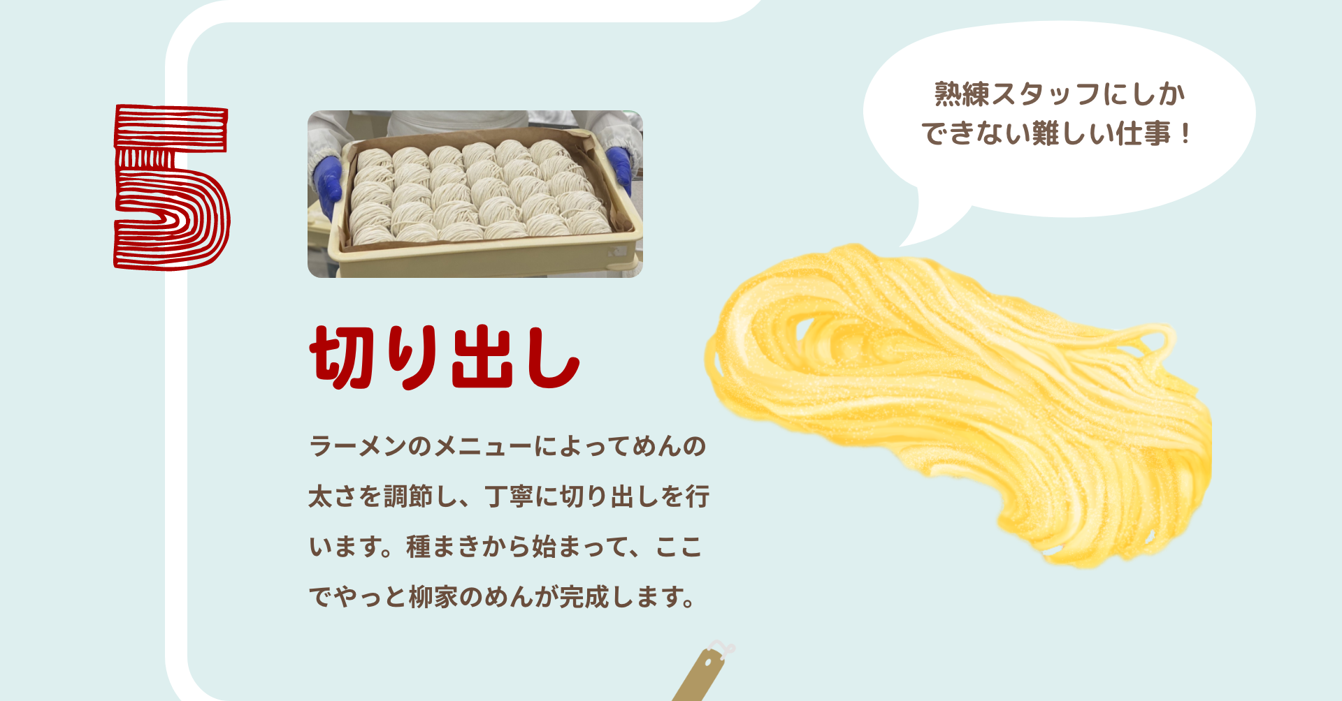 切り出し｜ラーメンのメニューによってめんの太さを調節し、丁寧に切り出しを行います。種まきから始まって、ここでやっと柳家のめんが完成します。｜熟練スタッフにしかできない難しい仕事！