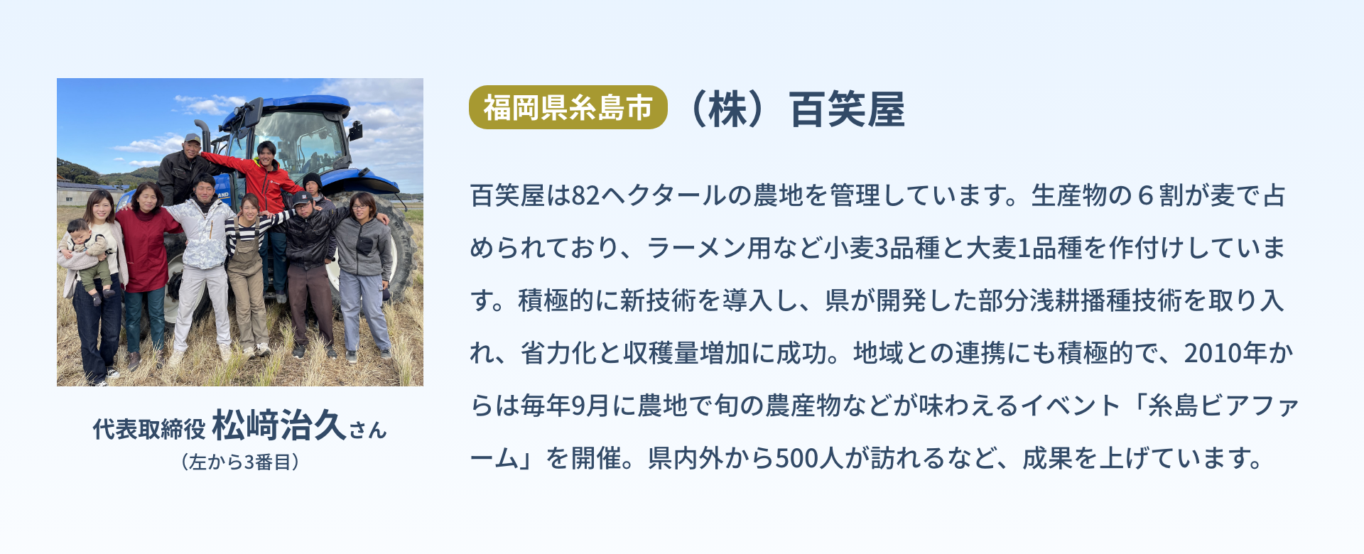 福岡県糸島市（株）百笑屋｜百笑屋は82ヘクタールの農地を管理しています。生産物の６割が麦で占められており、ラーメン用など小麦3品種と大麦1品種を作付けしています。積極的に新技術を導入し、県が開発した部分浅耕播種技術を取り入れ、省力化と収穫量増加に成功。地域との連携にも積極的で、2010年からは毎年9月に農地で旬の農産物などが味わえるイベント「糸島ビアファーム」を開催。県内外から500人が訪れるなど、成果を上げています。｜代表取締役 松﨑治久さん（左から3番目）