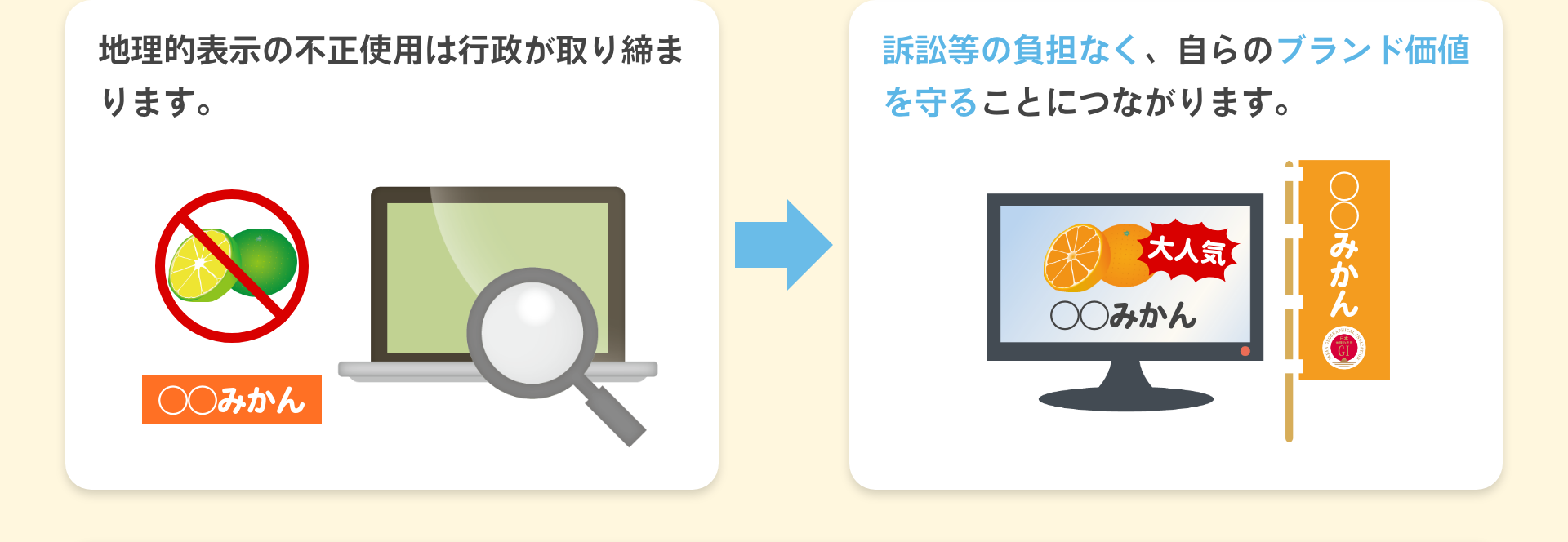 地理的表示の不正使用は行政が取り締まります。|訴訟等の負担なく、自らのブランド価値を守ることにつながります。