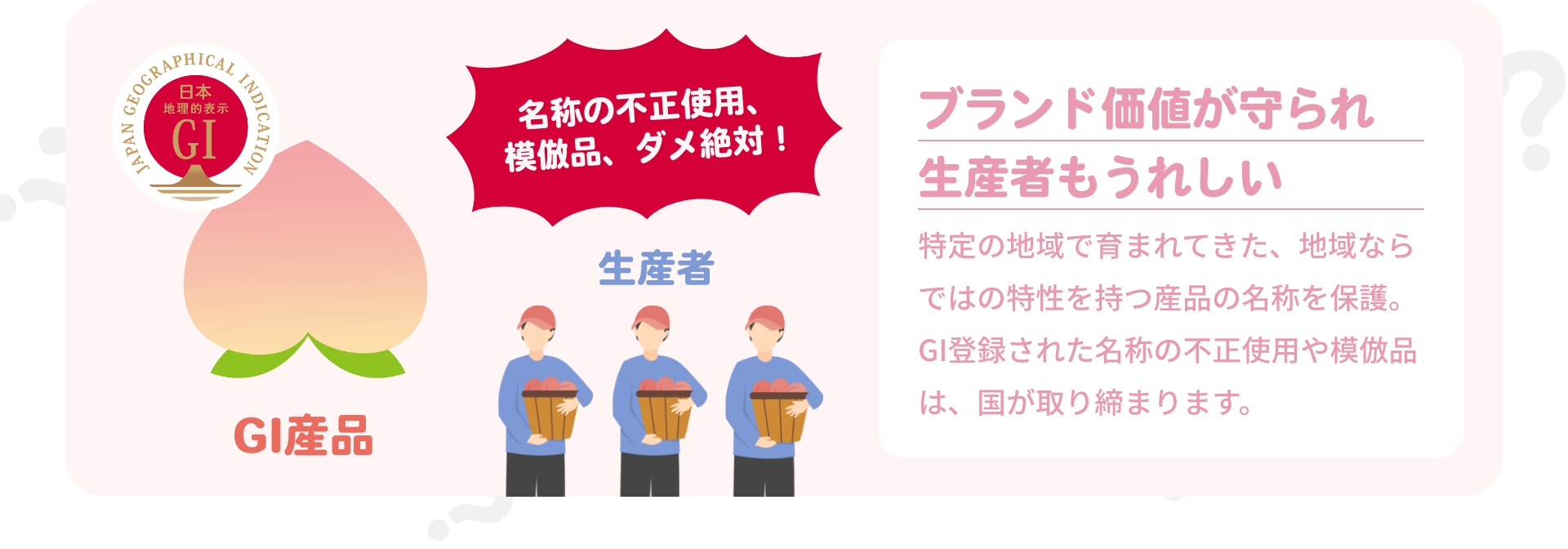 ブランド価値が守られ生産者もうれしい|特定の地域で育まれてきた、地域ならではの特性を持つ産品の名称を保護。GI登録された名称の不正使用や模倣品は、国が取り締まります。