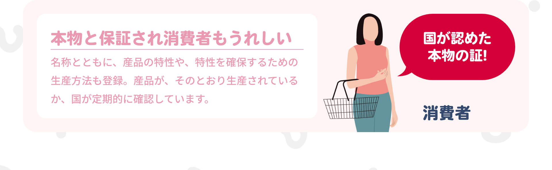 本物と保証され消費者もうれしい|名称とともに、産品の特性や、特性を確保するための生産方法も登録。産品が、そのとおり生産されているか、国が定期的に確認しています。