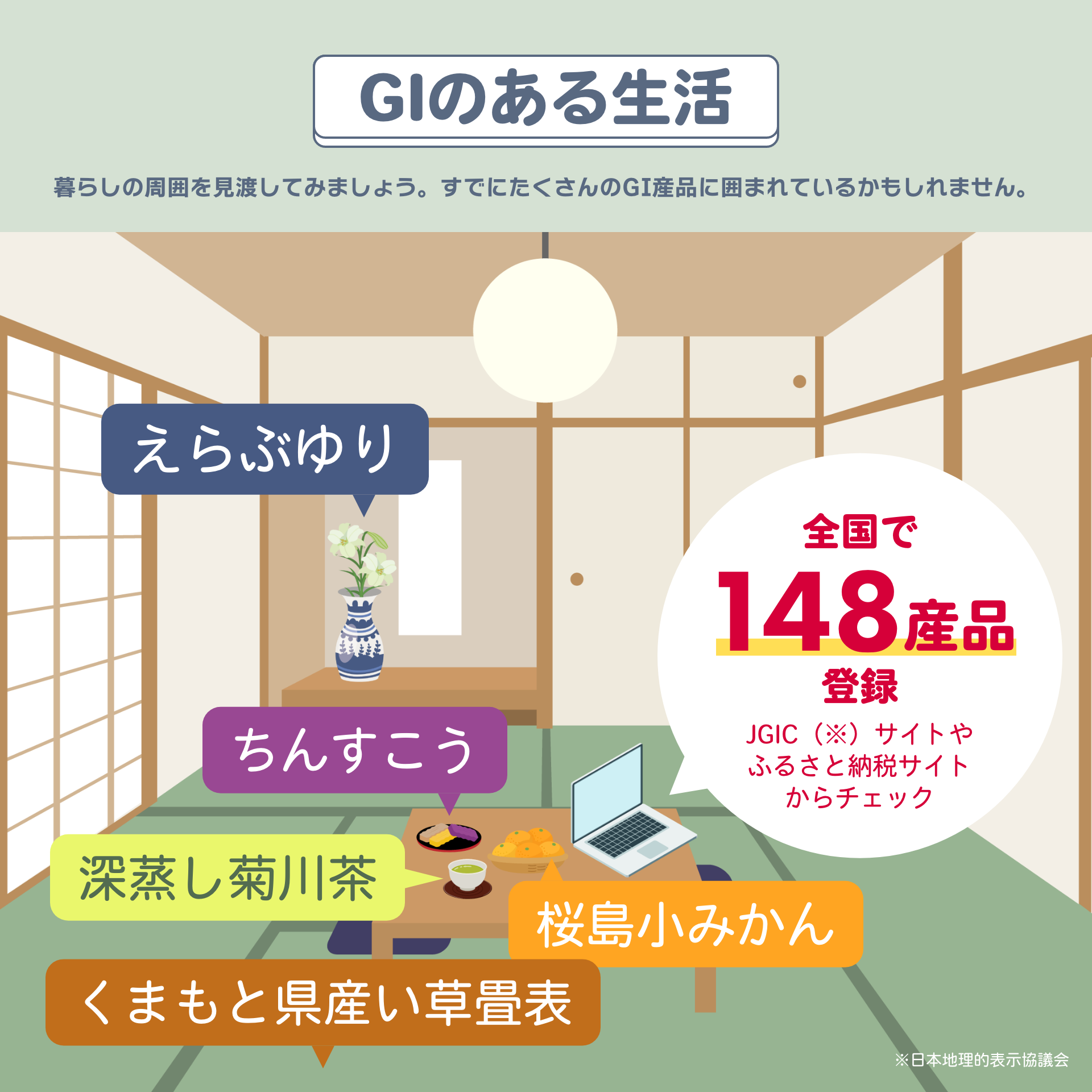GIのある生活 暮らしの周囲を見渡してみましょう。すでにたくさんのGI産品に囲まれているかもしれません。全国で148産品登録 JGIC（※）サイトやふるさと納税サイトからチェック※日本地理的表示協議会
