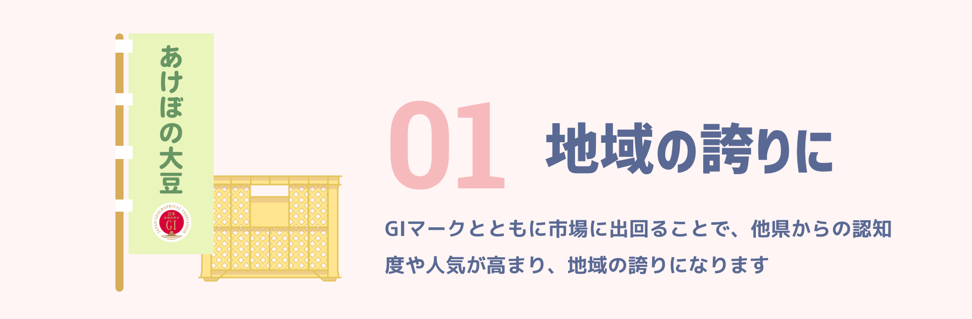 01 地域の誇りに｜GIマークとともに市場に出回ることで、他県からの認知度や人気が高まり、地域の誇りになります