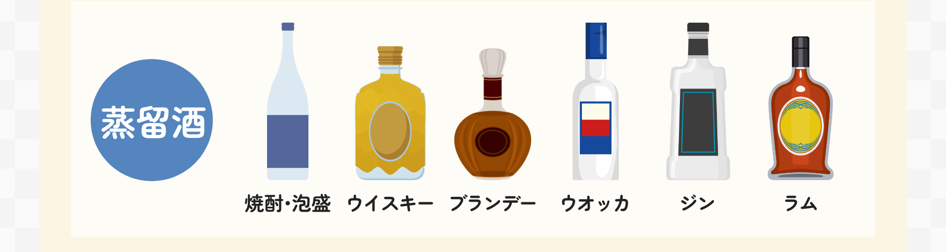 蒸留酒｜焼酎・泡盛 ウイスキー ブランデー ウオッカ ジン ラム