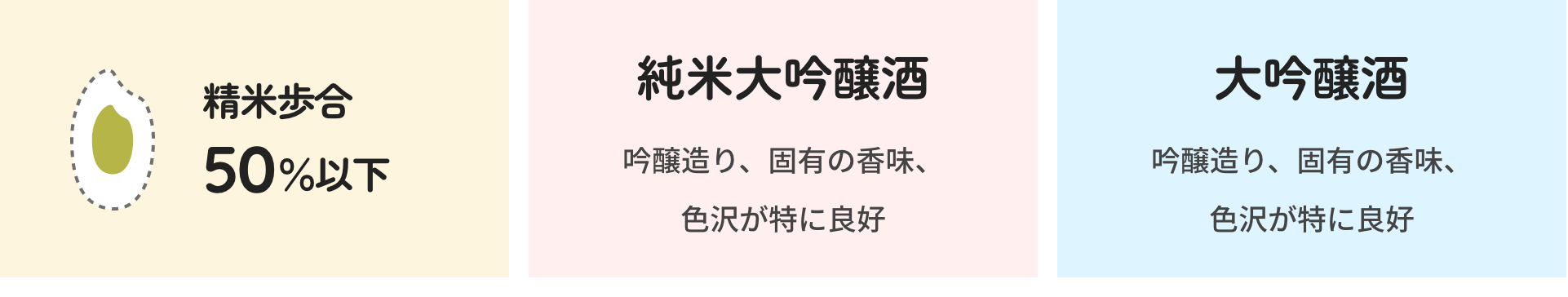 精米歩合 50%以下｜純米大吟醸酒 吟醸造り、固有の香味、色沢が特に良好｜大吟醸酒 吟醸造り、固有の香味、色沢が特に良好