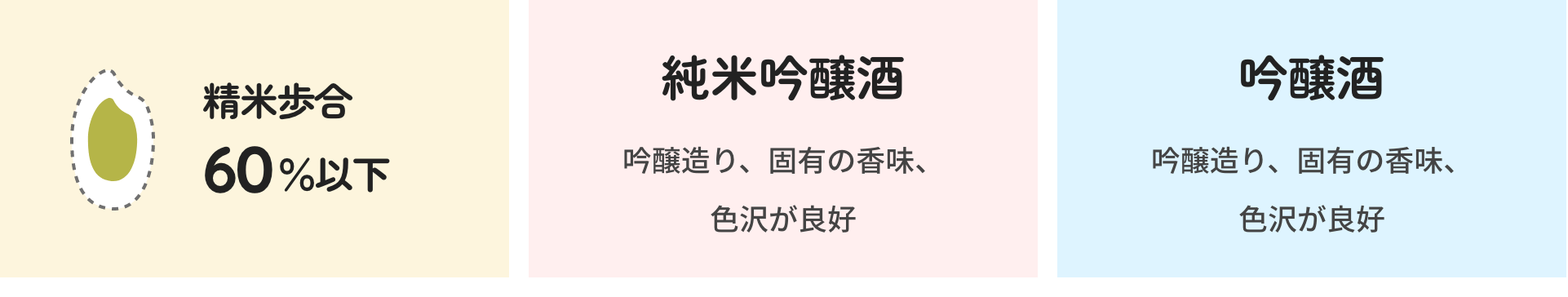 精米歩合 60%以下｜純米吟醸酒 吟醸造り、固有の香味、色沢が良好｜吟醸酒 吟醸造り、固有の香味、色沢が良好