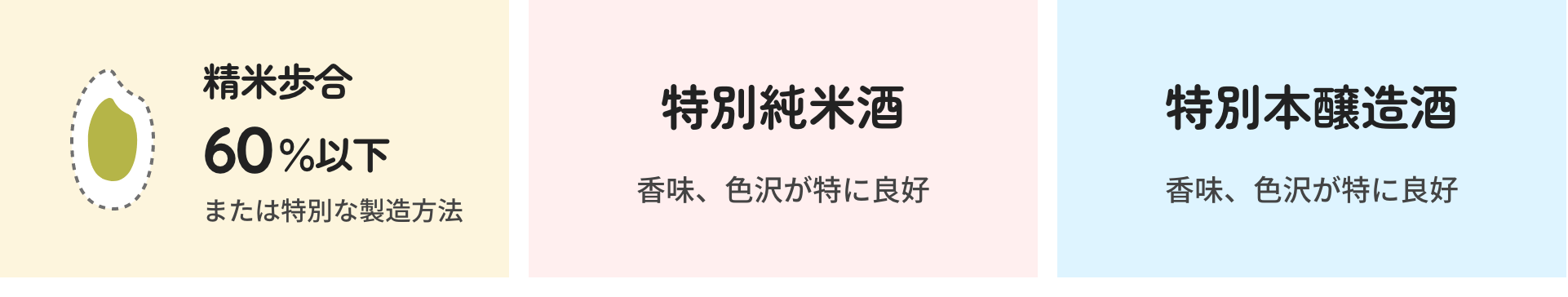 精米歩合 60%以下 または特別な製造方法｜特別純米酒 香味、色沢が特に良好｜特別本醸造酒 香味、色沢が特に良好