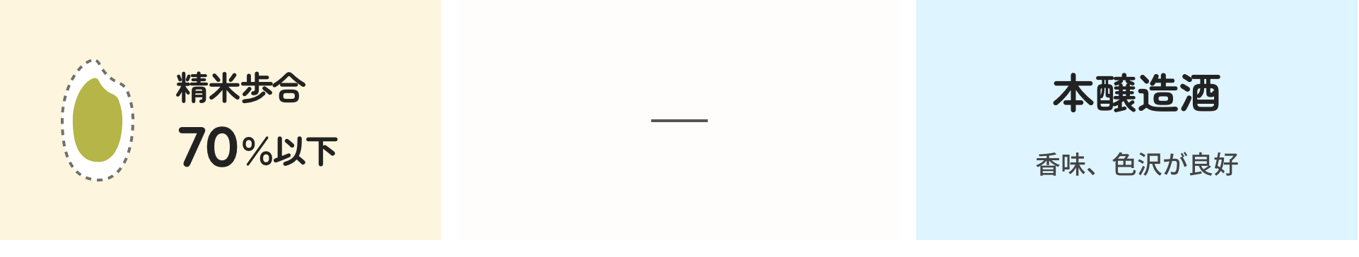 精米歩合 70%以下｜本醸造酒 香味、色沢が良好