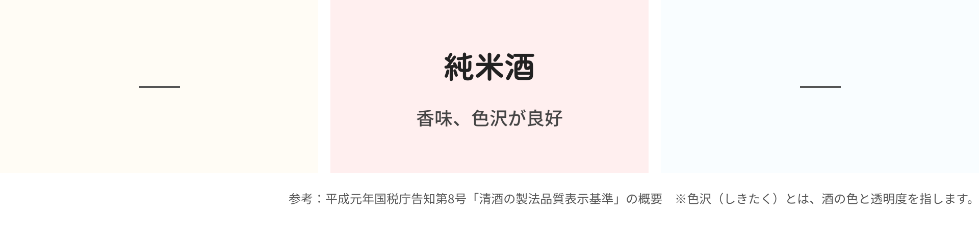 純米酒 香味、色沢が良好｜参考：平成元年国税庁告知第8号「清酒の製法品質表示基準」の概要　※色沢（しきたく）とは、酒の色と透明度を指します。