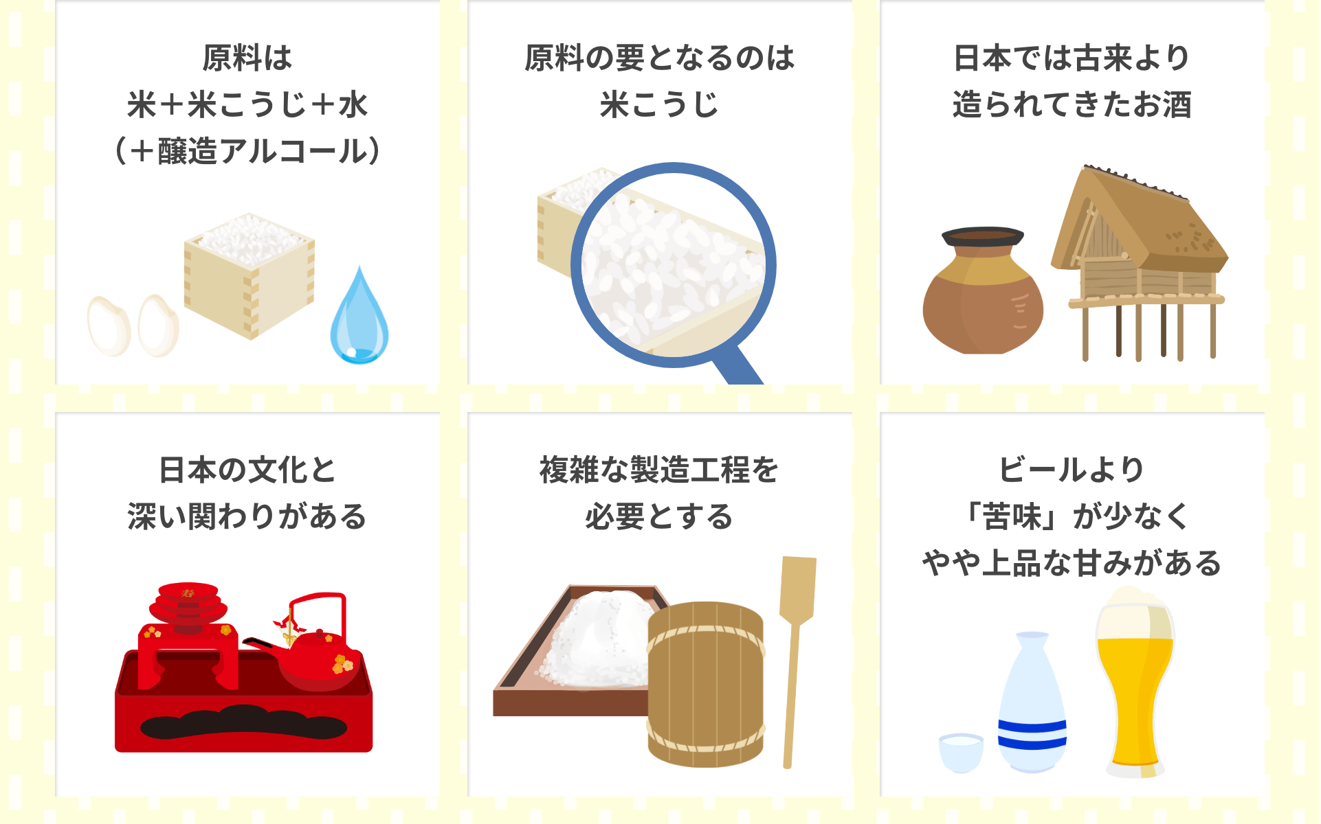 原料は米＋米こうじ＋水（＋醸造アルコール）｜原料の要となるのは米こうじ｜日本では古来より造られてきたお酒｜日本の文化と深い関わりがある｜複雑な製造工程を必要とする｜ビールより「苦味」が少なくやや上品な甘みがある