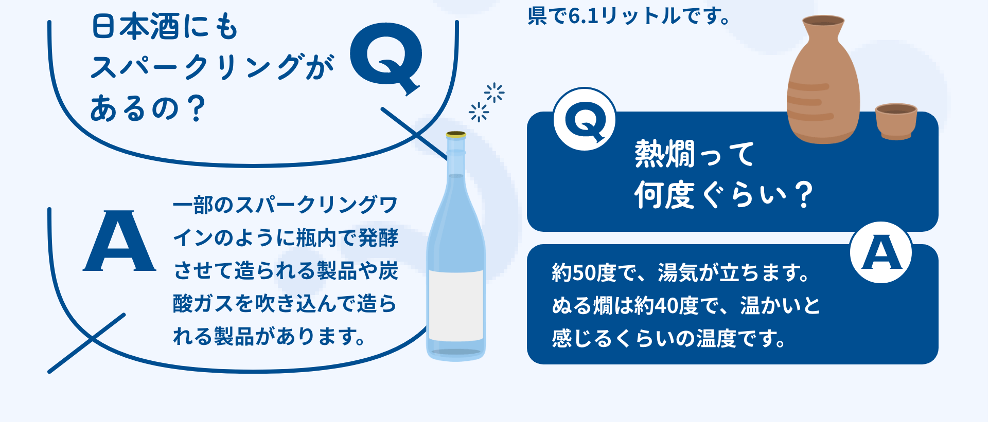 Q:熱燗って何度ぐらい？ A:約50度で、湯気が立ちます。ぬる燗は約40度で、温かいと感じるくらいの温度です。｜Q:日本酒にもスパークリングがあるの？ A:一部のスパークリングワインのように瓶内で発酵させて造られる製品や炭酸ガスを吹き込んで造られる製品があります。