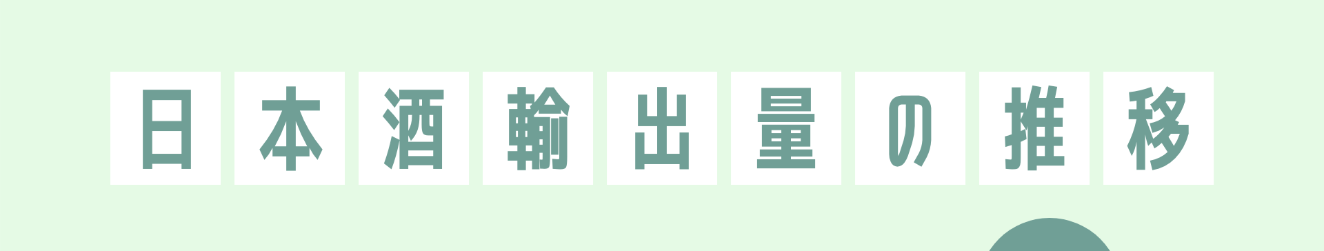 日本酒輸出量の推移