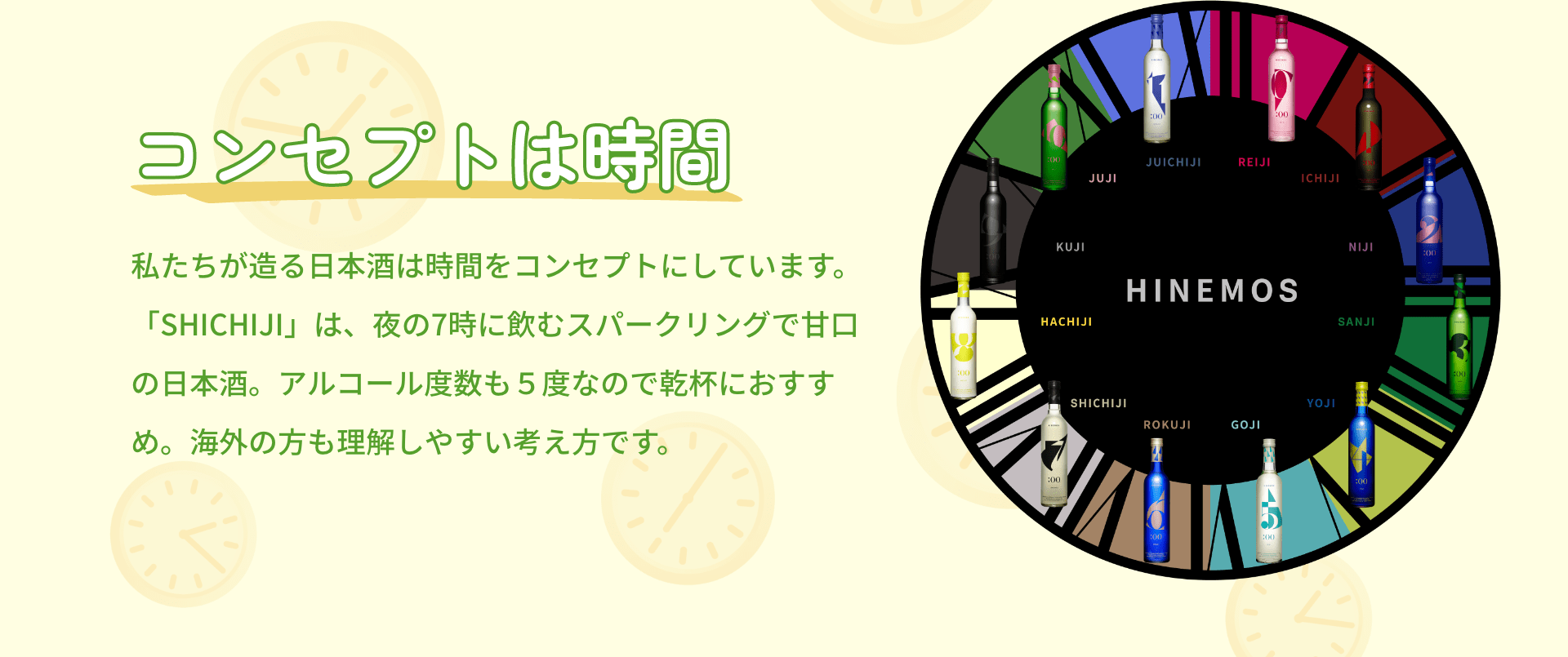 コンセプトは時間 私たちが造る日本酒は時間をコンセプトにしています。「SHICHIJI」は、夜の7時に飲むスパークリングで甘口の日本酒。アルコール度数も５度なので乾杯におすすめ。海外の方も理解しやすい考え方です。