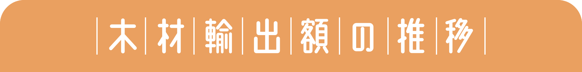 木材輸出額の推移