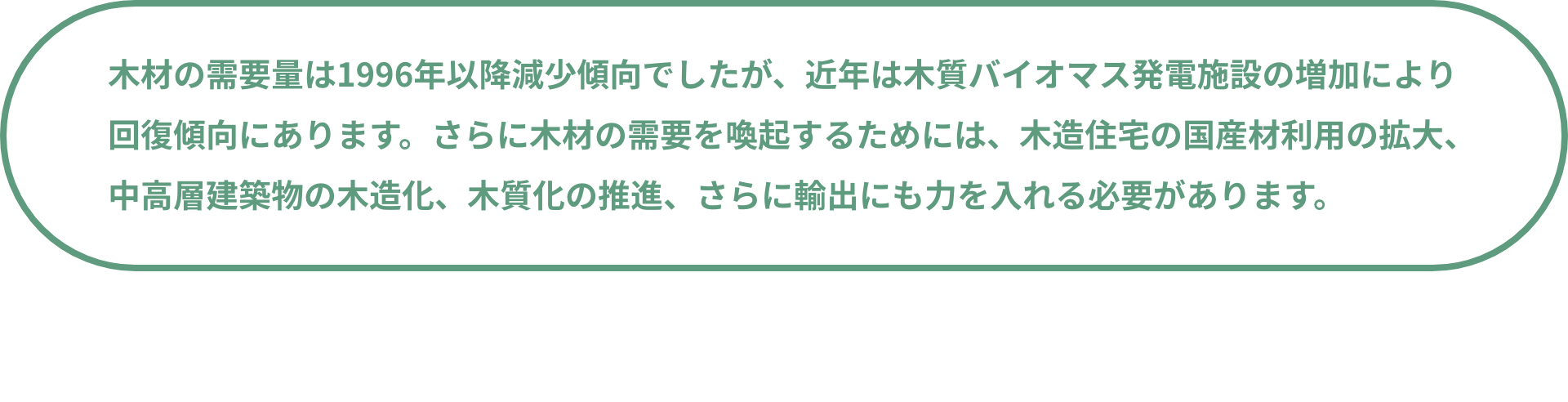 木材の需要量は1996年以降減少傾向でしたが、近年は木質バイオマス発電施設の増加により回復傾向にあります。さらに木材の需要を喚起するためには、木造住宅の国産材利用の拡大、中高層建築物の木造化、木質化の推進、さらに輸出にも力を入れる必要があります。