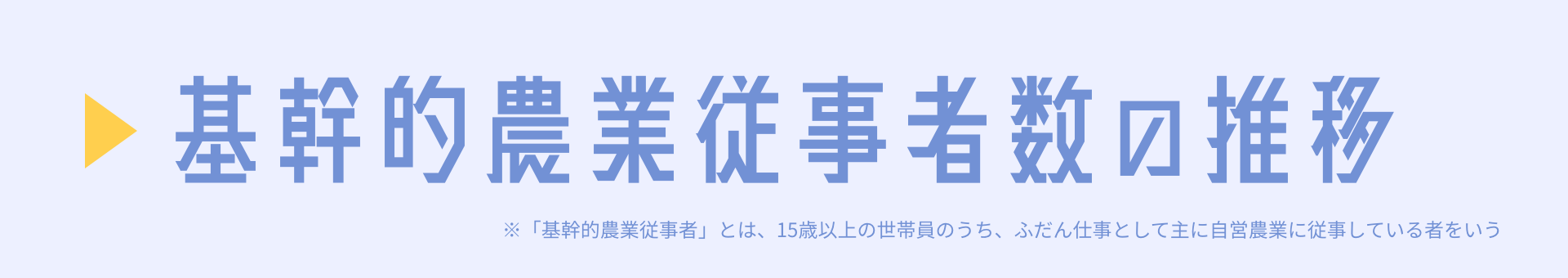 基幹的農業従事者数の推移 ※「基幹的農業従事者」とは、15歳以上の世帯員のうち、ふだん仕事として主に自営農業に従事している者をいう