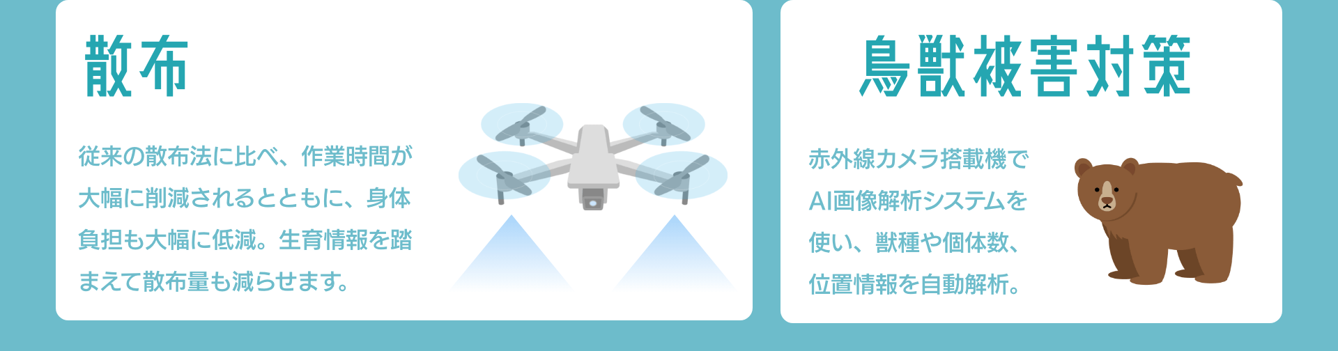 散布 従来の散布法に比べ、作業時間が大幅に削減されるとともに、身体負担も大幅に低減。生育情報を踏まえて散布量も減らせます。｜鳥獣被害対策 赤外線カメラ搭載機でAI画像解析システムを使い、獣種や個体数、位置情報を自動解析。