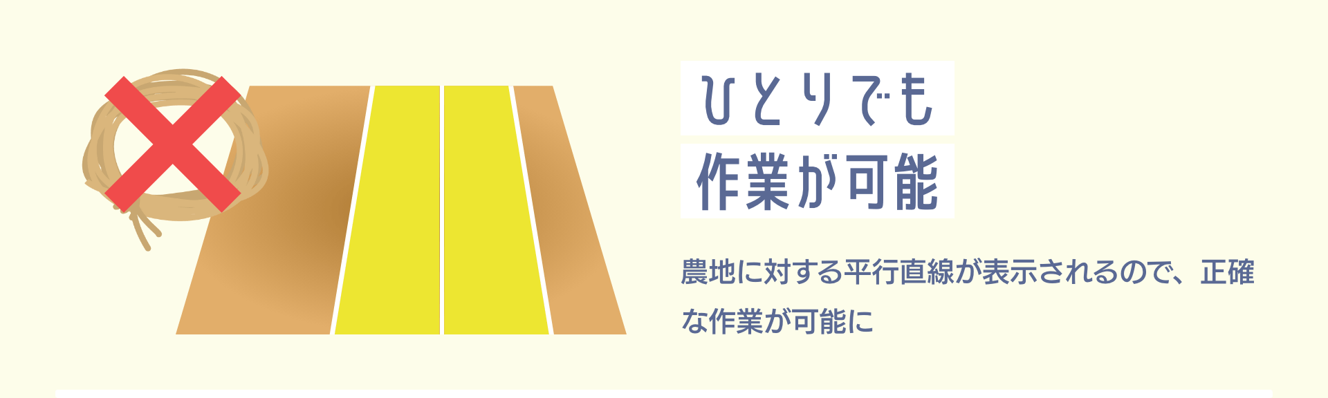 ひとりでも作業が可能 農地に対する平行直線が表示されるので、正確な作業が可能に