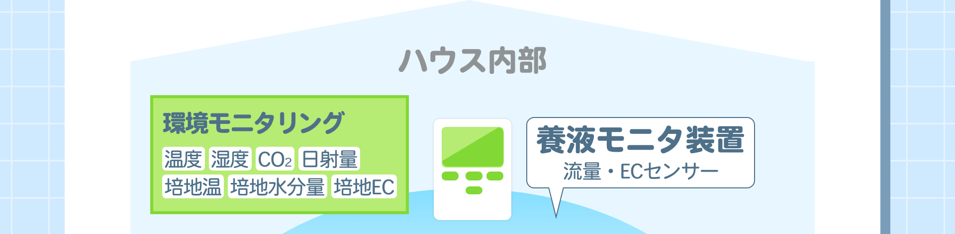 ハウス内部 環境モニタリング 温度 湿度 CO2 日射量 培地温 培地水分量 培地EC 養液モニタ装置 流量・ECセンサー