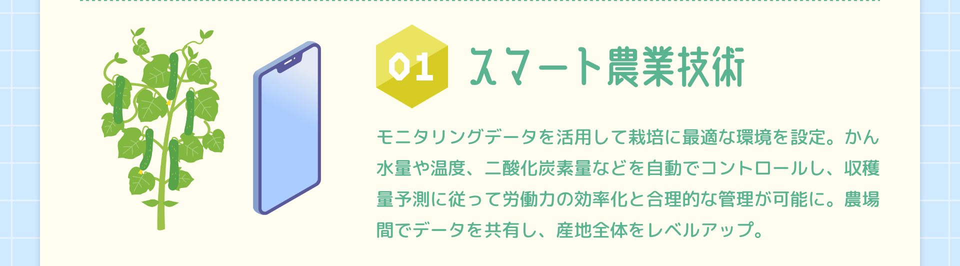 01スマート農業技術 モニタリングデータを活用して栽培に最適な環境を設定。かん水量や温度、二酸化炭素量などを自動でコントロールし、収穫量予測に従って労働力の効率化と合理的な管理が可能に。農場間でデータを共有し、産地全体をレベルアップ。