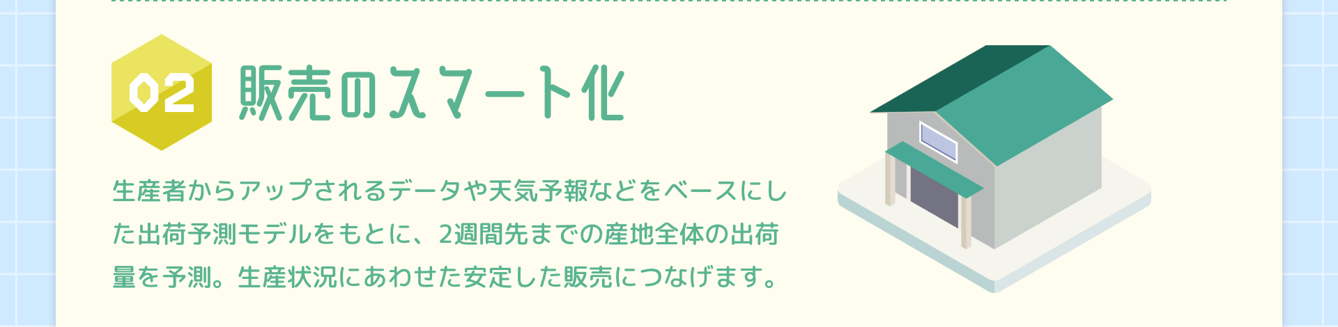 02販売のスマート化 生産者からアップされるデータや天気予報などをベースにした出荷予測モデルをもとに、2週間先までの産地全体の出荷量を予測。生産状況にあわせた安定した販売につなげます。