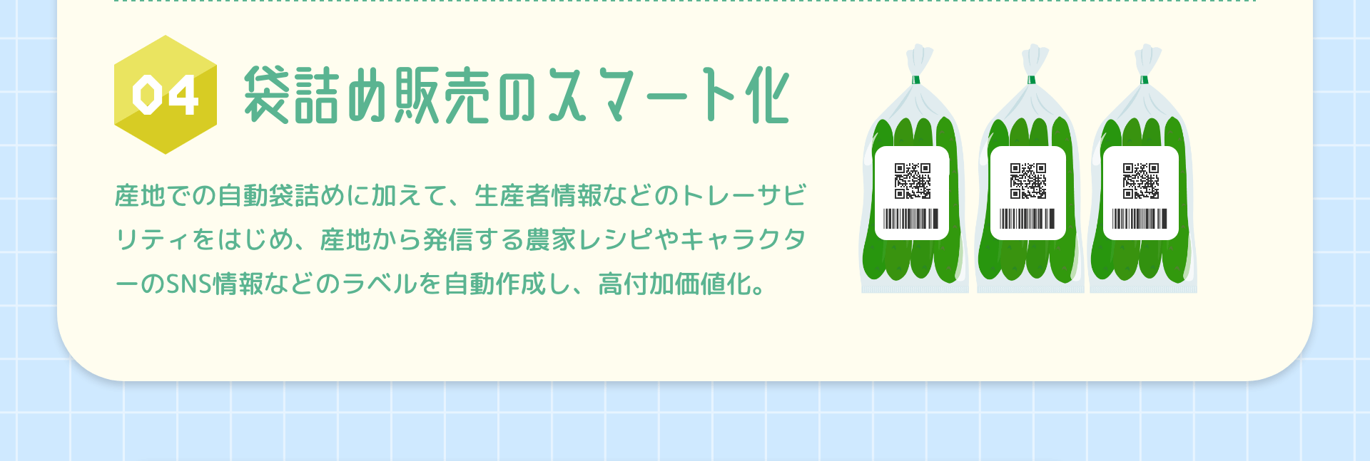 04袋詰め販売のスマート化 産地での自動袋詰めに加えて、生産者情報などのトレーサビリティをはじめ、産地から発信する農家レシピやキャラクターのSNS情報などのラベルを自動作成し、高付加価値化。