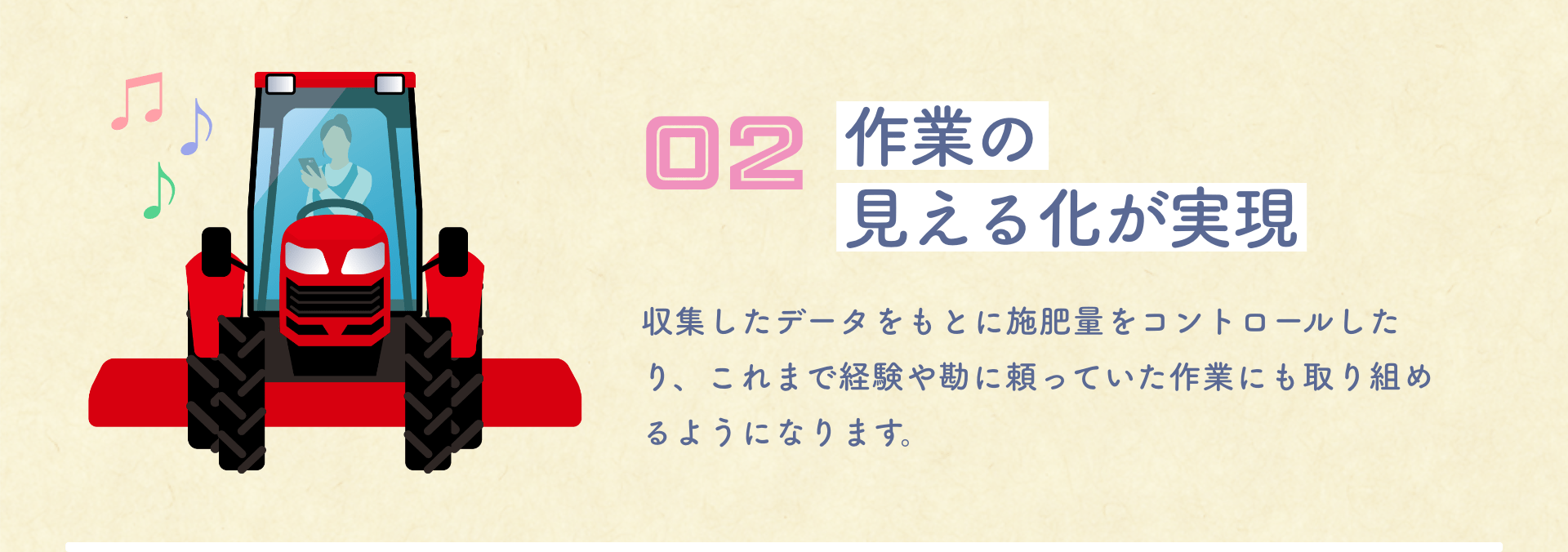 02作業の見える化が実現 収集したデータをもとに施肥量をコントロールしたり、これまで経験や勘に頼っていた作業にも取り組めるようになります。