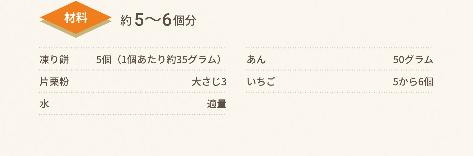 材料 5～6個分 凍り餅 5個（1個あたり約35グラム）、片栗粉 大さじ3、水 適量、あん 50g、いちご 5から6個