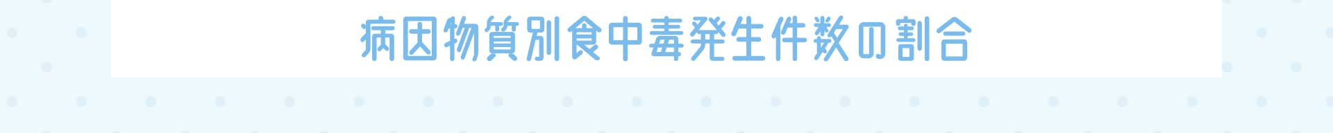 病因物質別食中毒発生件数の割合