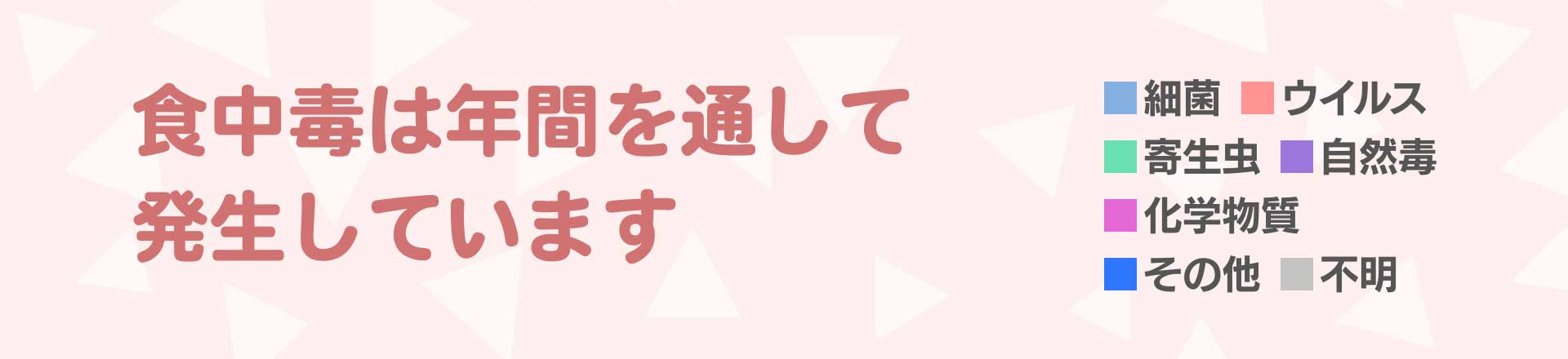 食中毒は年間を通して発生しています 令和元年～令和5年までの５ヵ年平均
